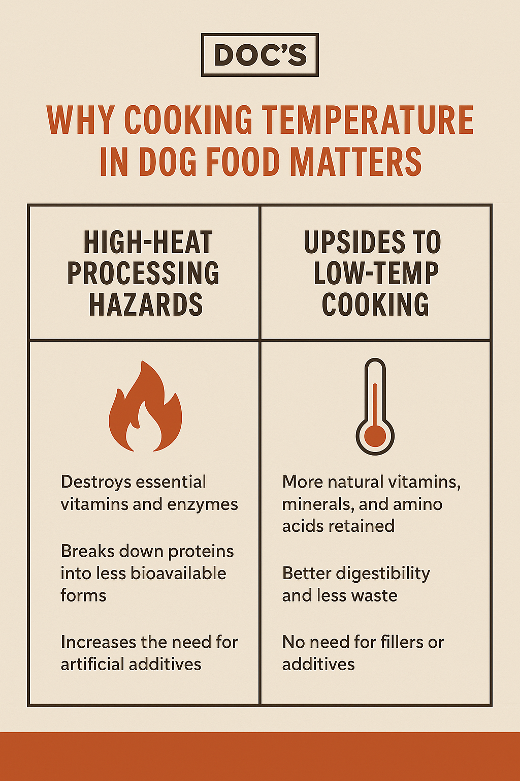Why Cooking Temperature in Dog Food Matters More Than You Think